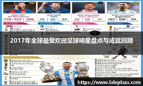 2017年全球最受欢迎足球明星盘点与成就回顾